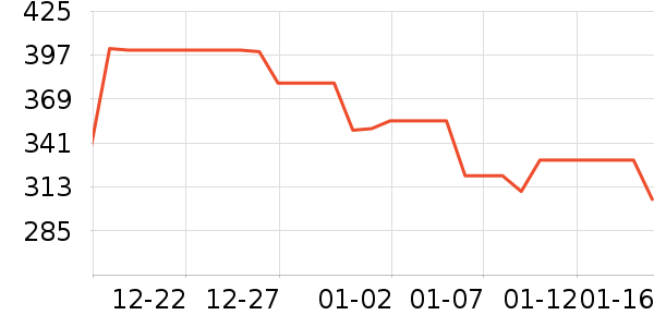 �׾���ʷ�۸�