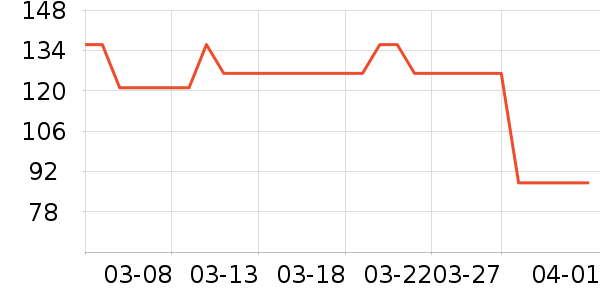 ͬ���ñ���������ʷ�۸�