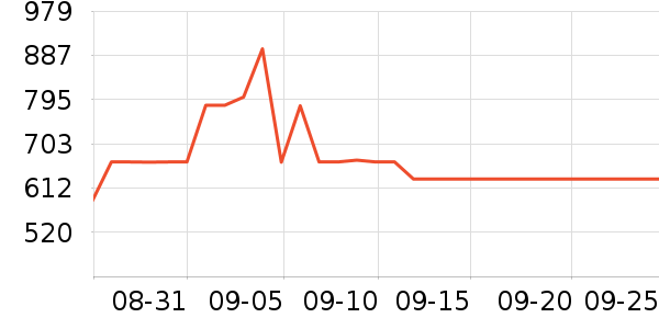 ������ʷ�۸�