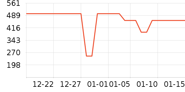 ����Ůʽ��������ʷ�۸�