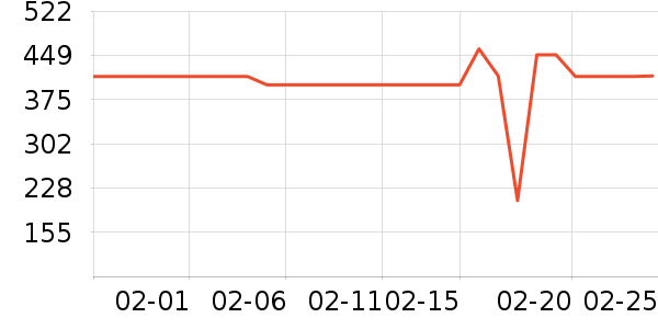 ����Ůʽ��������ʷ�۸�