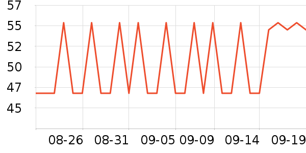 ���������Ѿ���ʷ�۸�