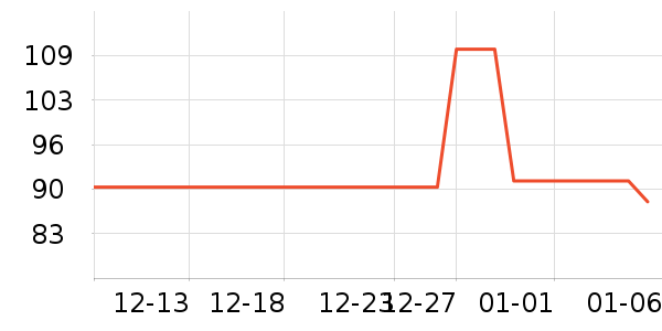 OATLY������ʷ�۸�