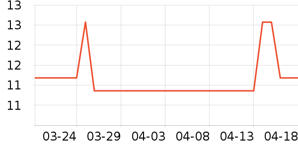 �Ƚ�����������е��ʷ�۸�