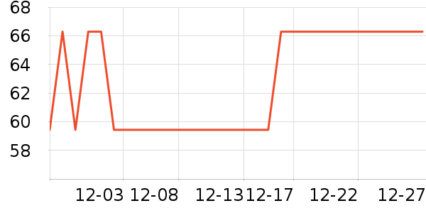 ����ֶ�������ʷ�۸�