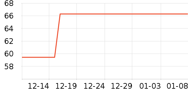 ����ֶ�������ʷ�۸�