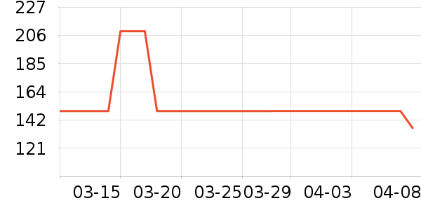 ����������/������/��ҩ����ʷ�۸�