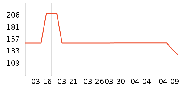 ����������/������/��ҩ����ʷ�۸�