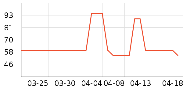 �����ɴ�����Ʒ��ʷ�۸�