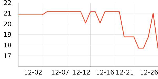 Ӣ������/����ʷ�۸�