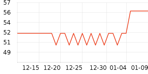 �����±���ʷ�۸�