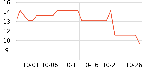 ӣ��������ʷ�۸�