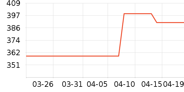 ����������ʷ�۸�