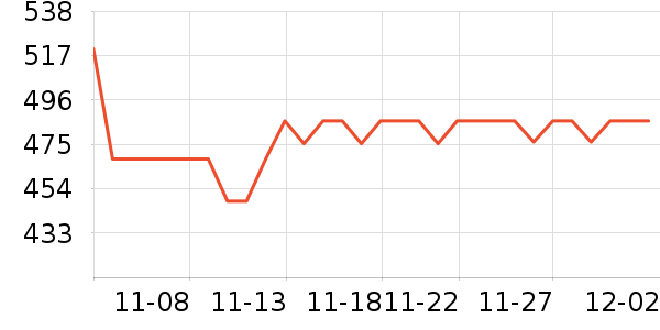 �в���������ʷ�۸�