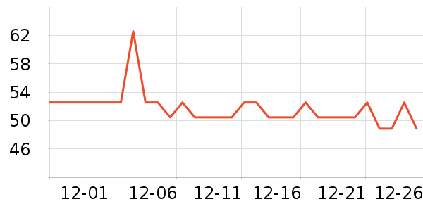 Ӣ����������ʷ�۸�