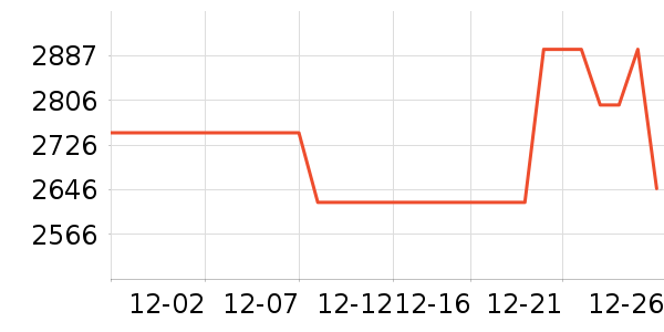 ���������ʷ�۸�