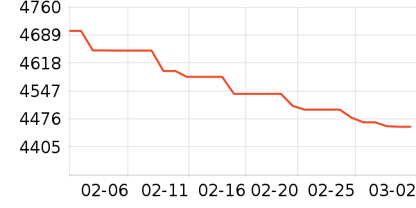 �������������ʷ�۸�