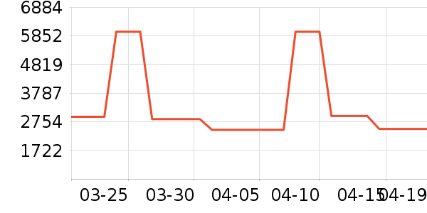 ���������ʷ�۸�