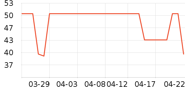 �Ž�������ʷ�۸�