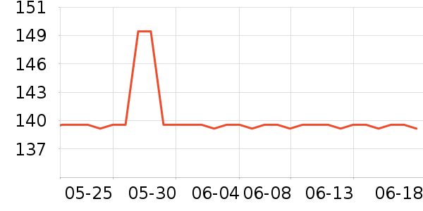 �ֵ�������ʷ�۸�