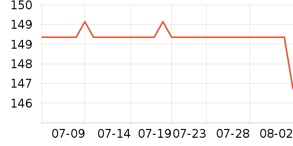 �ֵ�������ʷ�۸�