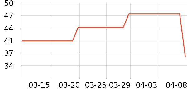 ͬ����Ƥ��������������ʷ�۸�