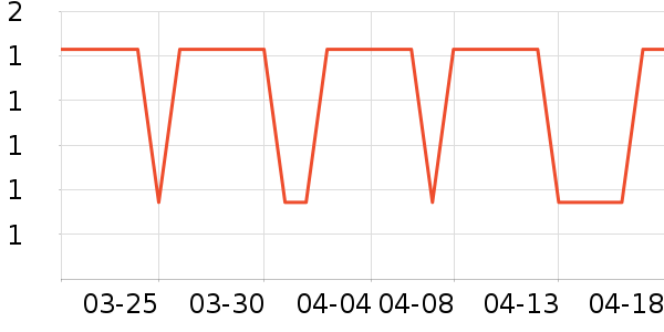 ��Ҷ����/������ʷ�۸�