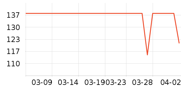 ��֯����Ʒ���� ��ʷ�۸�