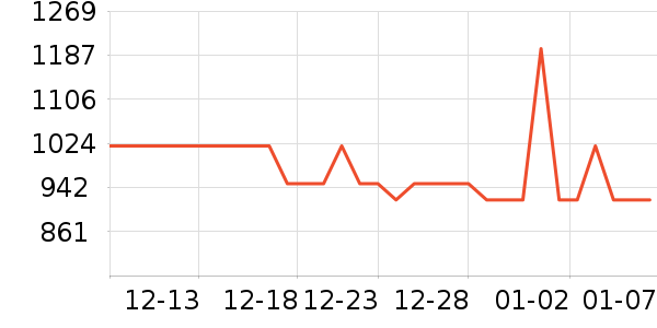 ��ҹ��������ʷ�۸�