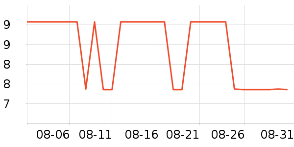 ɯ����ʱ�н�ָ/������ʷ�۸�