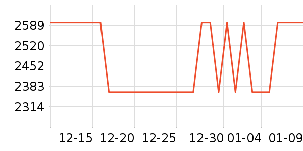 �����ֹ��̻���ʷ�۸�