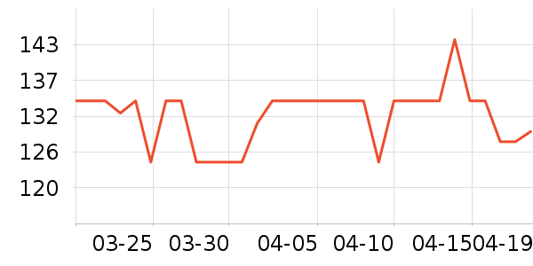 ���·�ɹ����ʷ�۸�