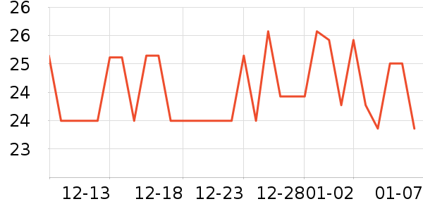 ����������ʷ�۸�