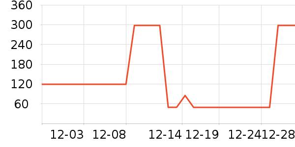 ����Ӫ��������ʷ�۸�