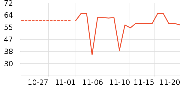 ���ѳ����̷���ʷ�۸�