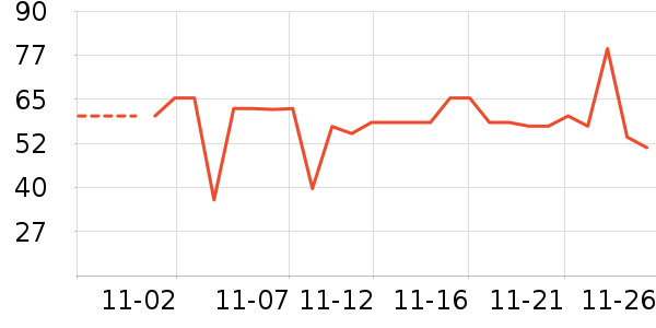 ���ѳ����̷���ʷ�۸�