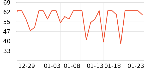 ���ѳ����̷���ʷ�۸�