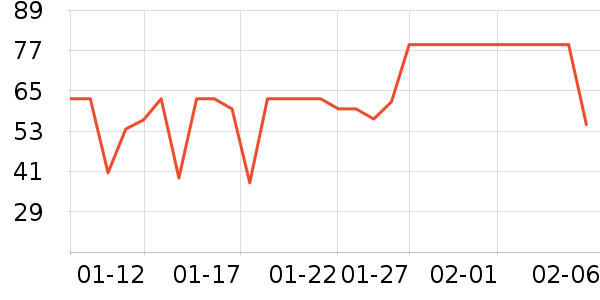 ���ѳ����̷���ʷ�۸�