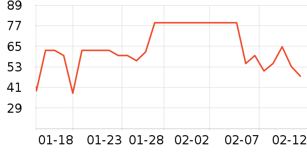 ���ѳ����̷���ʷ�۸�