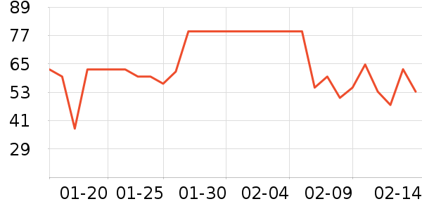 ���ѳ����̷���ʷ�۸�