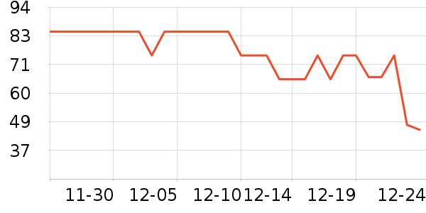 ����ţ��/��Ʒ��ʷ�۸�