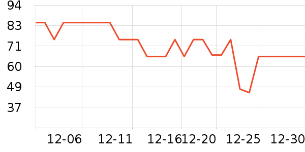 ����ţ��/��Ʒ��ʷ�۸�