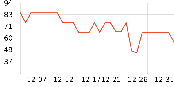 ����ţ��/��Ʒ��ʷ�۸�