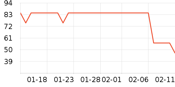 ����ţ��/��Ʒ��ʷ�۸�