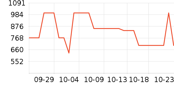 ŷ��ɳ����ʷ�۸�