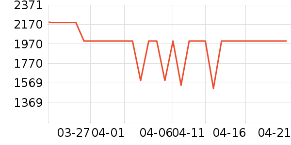 ���Ŀյ���ʷ�۸�