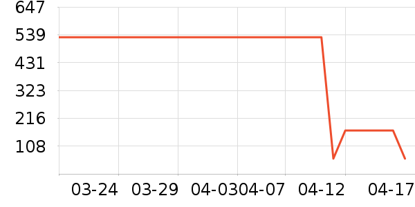 ����˿����/��ϯ��ʷ�۸�