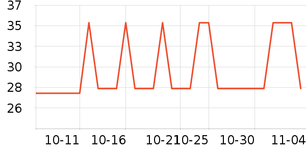 ��Ծ���¼���ʷ�۸�