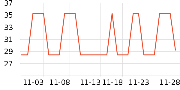 ��Ծ���¼���ʷ�۸�