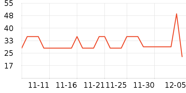 ��Ծ���¼���ʷ�۸�